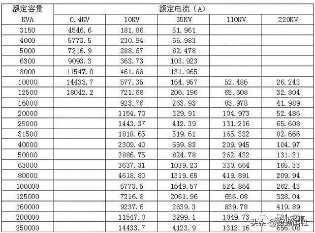 变压器容量计算与额定电流计算_视在功率