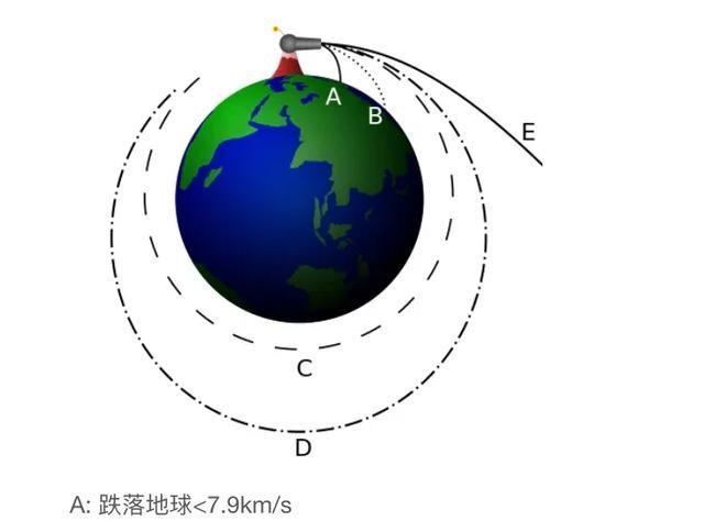 5KM人口数是什么意思_白带是什么图片