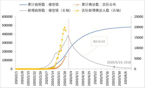 疫情发展和人均gdp有关_如何设计一个永不崩盘的庞氏骗局 你没穷过你不懂,房地产已成一盘死棋(3)