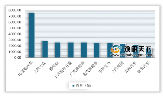 2020年中国十大城市G_中国十大城市地标建筑(3)