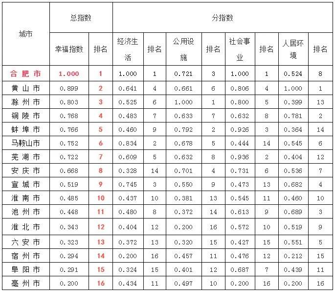 我国各省经济总量排名条形图_我国就业形势条形图(2)