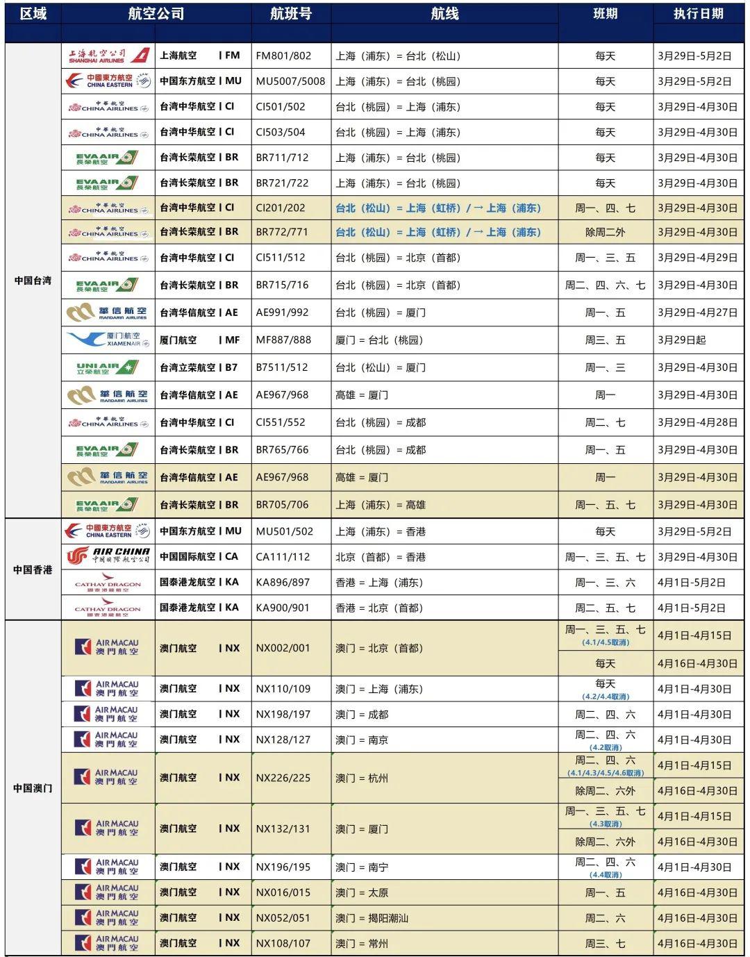 提醒｜包机要来了！中国留学生们，祖国接你们回家了