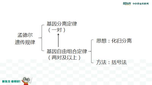 From■该怎么办？（文末福利）问：高考突然多出了一个月复习时间