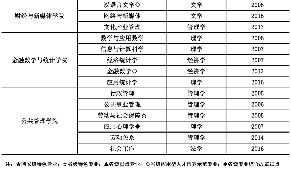 【部属】曾为中央部属！如今是二本，选它超值！广东这所大学