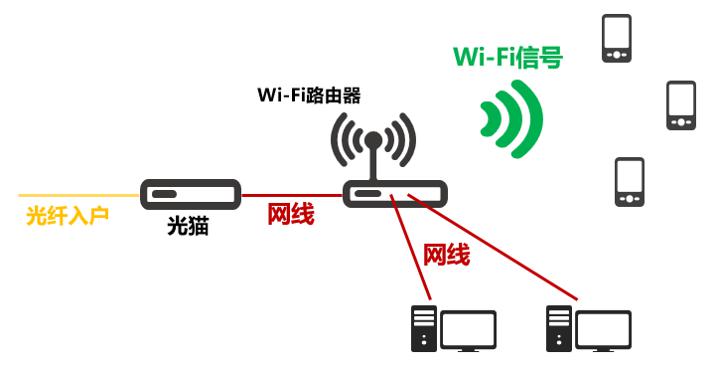 传统的家庭网络   technobyte