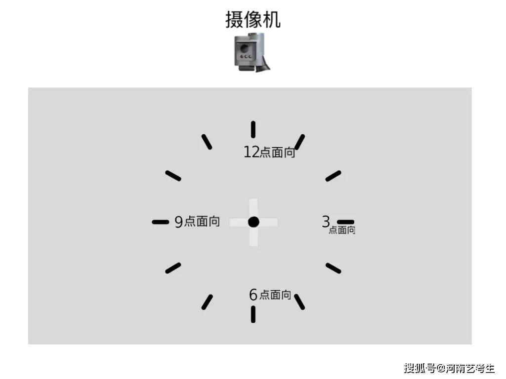 四位转:面向12点方向做芭蕾四位转(左右方向均可),不少于两圈,并且