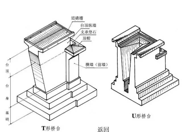 把桥台结构图画成这样就不信你还看不明白