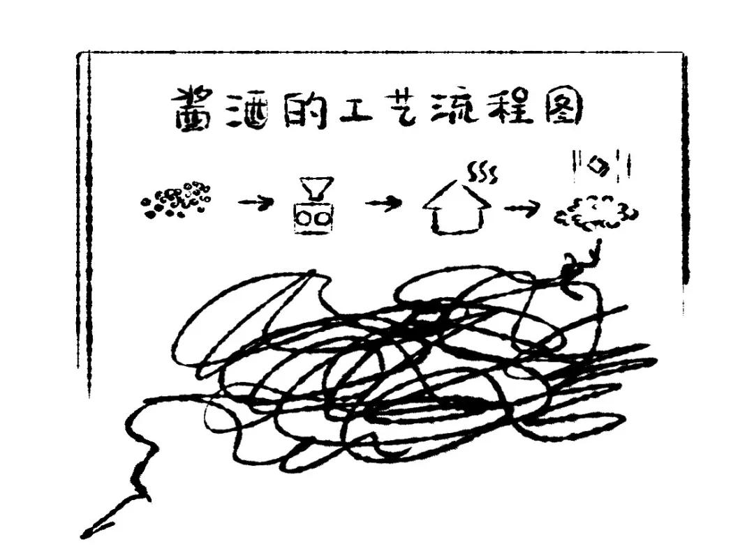 小编补上流程图)直到第七次取完酒以后,总共进行了二次投料,八次发酵
