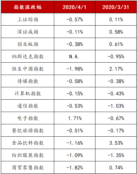 2020年新增人口1000w_2020年人口普查统计图