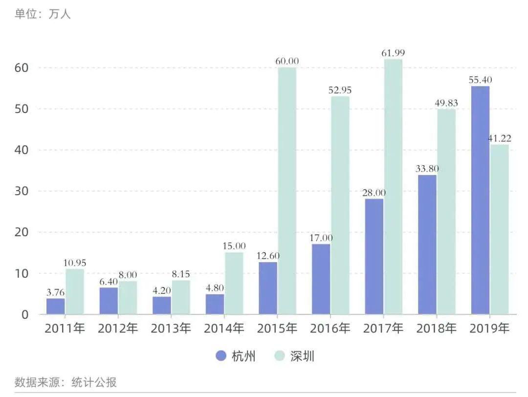 杭州人口数_官宣 杭州人口突破千万 这座城市的置业潮才刚开始