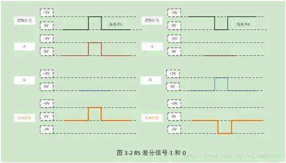 串口,com,uart,ttl,rs-232,rs-485,rs-422,usb口详解