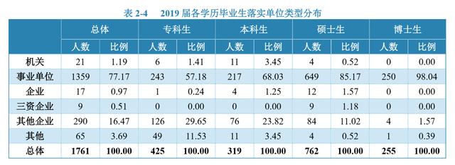 【就业】居独立医科大学首位的首都医科大学2019届毕业生就业薪酬近万元