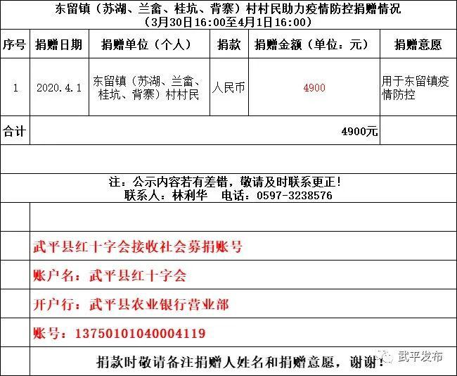 武平县红十字会关于防控新冠肺炎疫情捐赠款物收支情况的公示 五十三