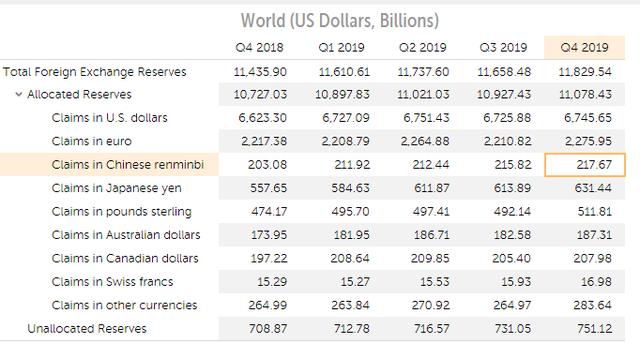 外汇储备世界排名_外汇储备(2)