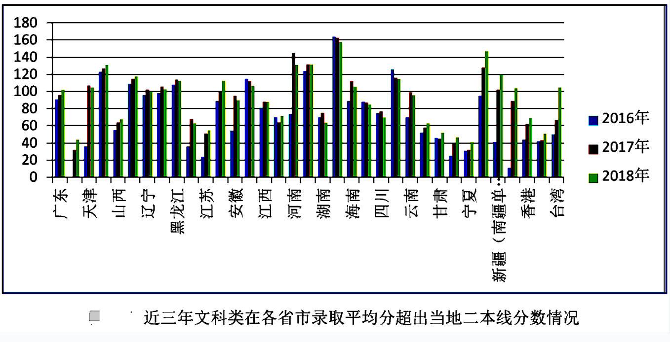 【部属】曾为中央部属！如今是二本，选它超值！广东这所大学