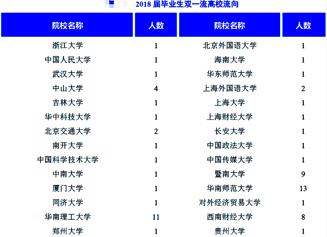 【部属】曾为中央部属！如今是二本，选它超值！广东这所大学