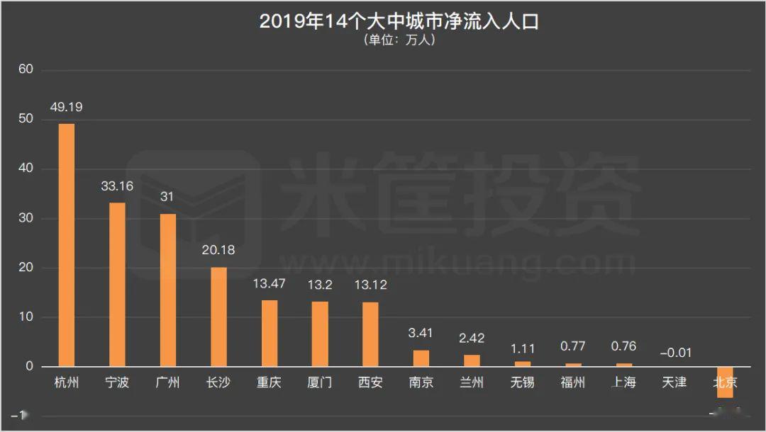 杭州人口净流入 2020_杭州西湖图片