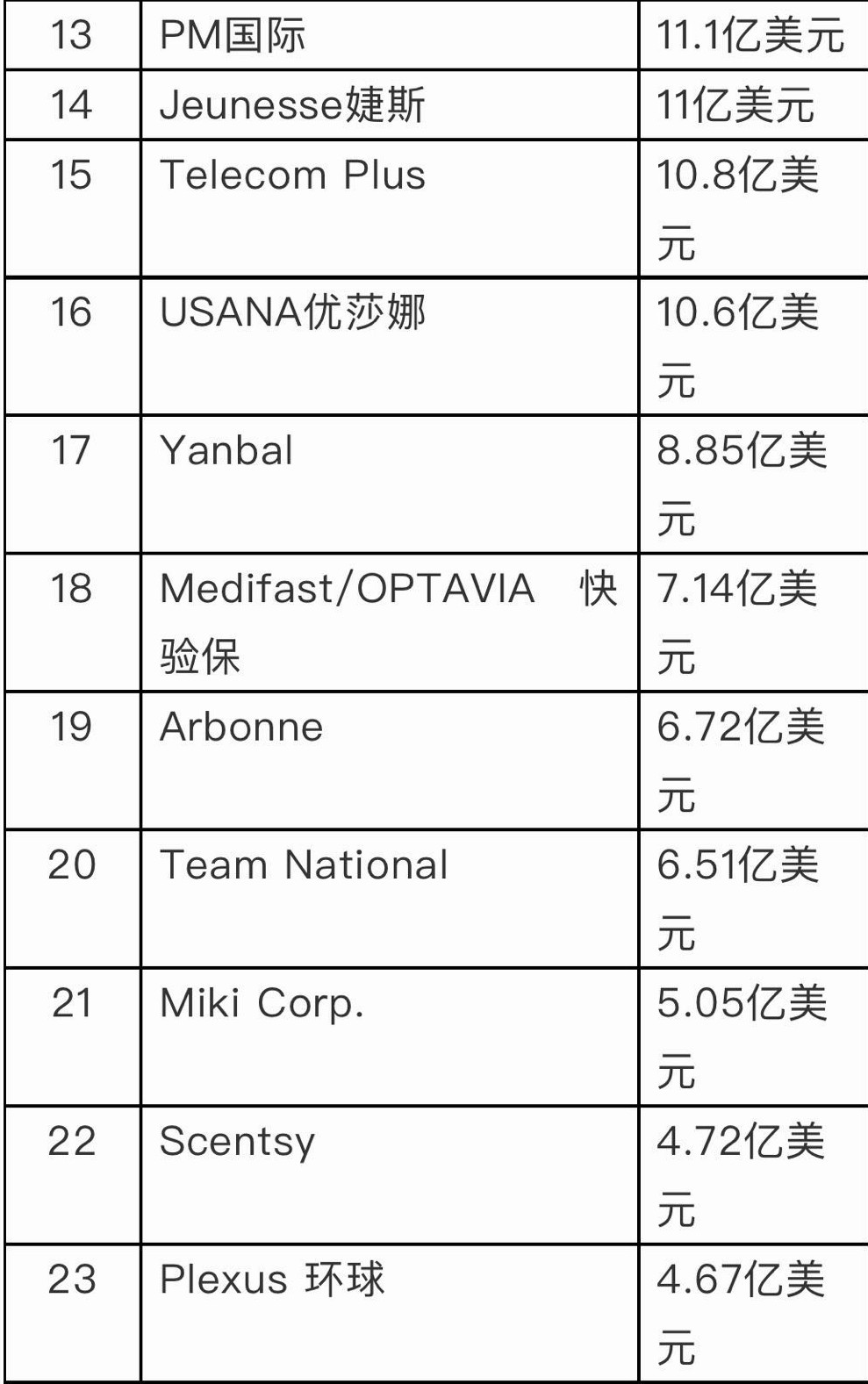 世界直销公司排名_海信电器:今年新上的75排名技す獾缡排名订单排到明年