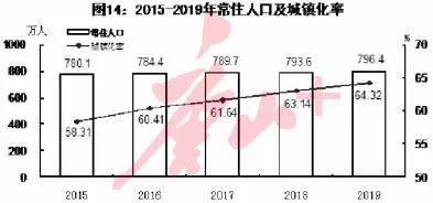 唐山常住人口_最新大数据 2018年唐山哪个县 市 区 人最多 哪里的居民最富裕