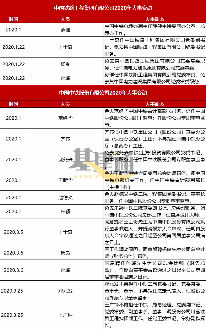 2020年1季度江西各设_江西地图