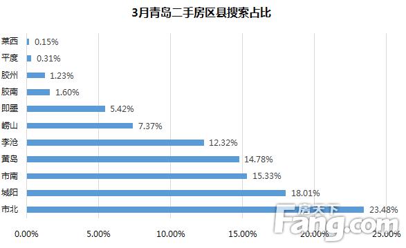 薛家岛gdp(2)