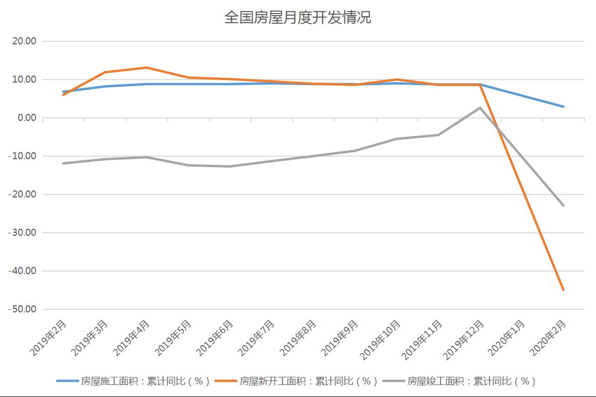 中国2020年3月的GDP_2020年中国gdp变化图(2)