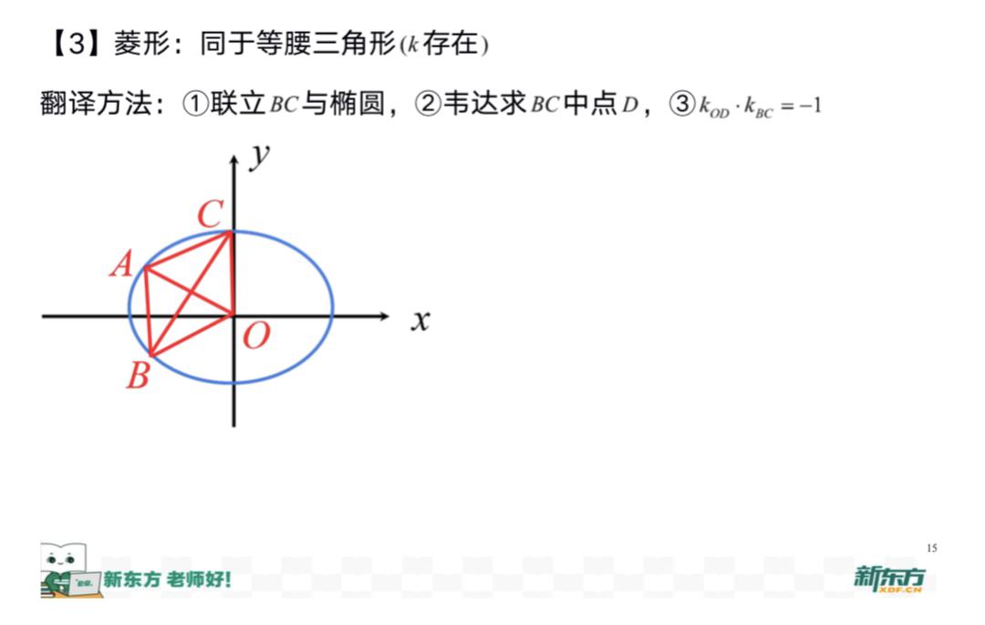 From■该怎么办？（文末福利）问：高考突然多出了一个月复习时间
