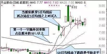 搭捕怎么读_日本捕绳术怎么绑