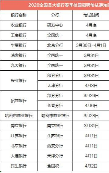 各大银行政策汇总 f7f867ff5a8149a18c5ca89f6a3dac1c.jpeg