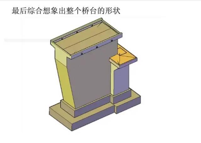 把桥台结构图画成这样,就不信你还看不明白!