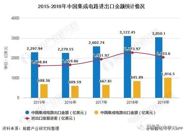 宣威2025年gdp预测_佛山顺德发布 十四五 规划纲要 2025年GDP预计达五千亿元