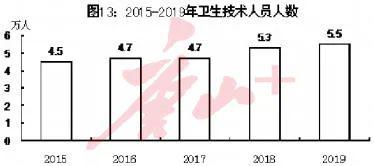 唐山常住人口_最新大数据 2018年唐山哪个县 市 区 人最多 哪里的居民最富裕