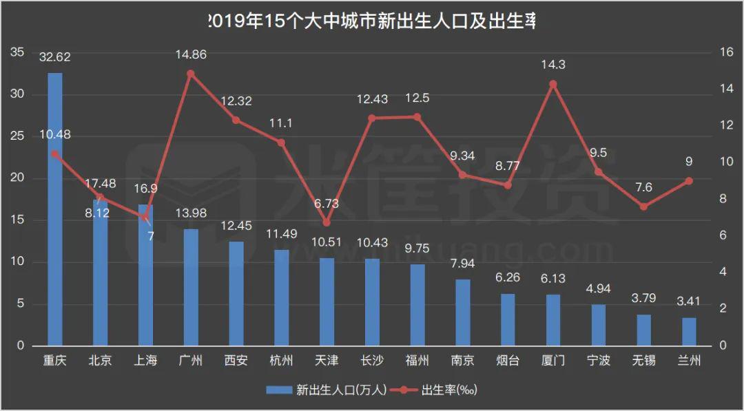 重庆人口数量_2020省考又有新消息了 涉及三个省区(3)