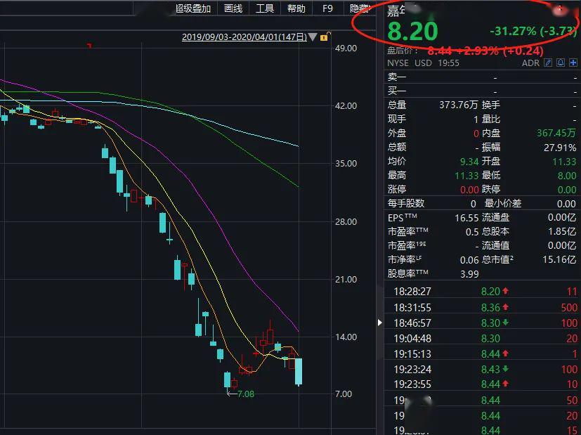 最新，全球确诊今晚或超100万例！航空股又崩盘