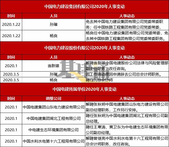 2020年第一季度湖北g_湖北2020年高铁规划图