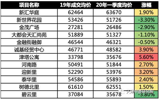 2020年一季度天津市g_美国大选2020(2)