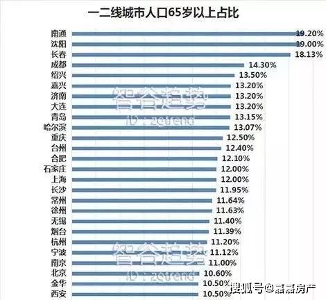 广东省外来人口有多少_广东人口流失最严重的两个城市,超过百万(3)