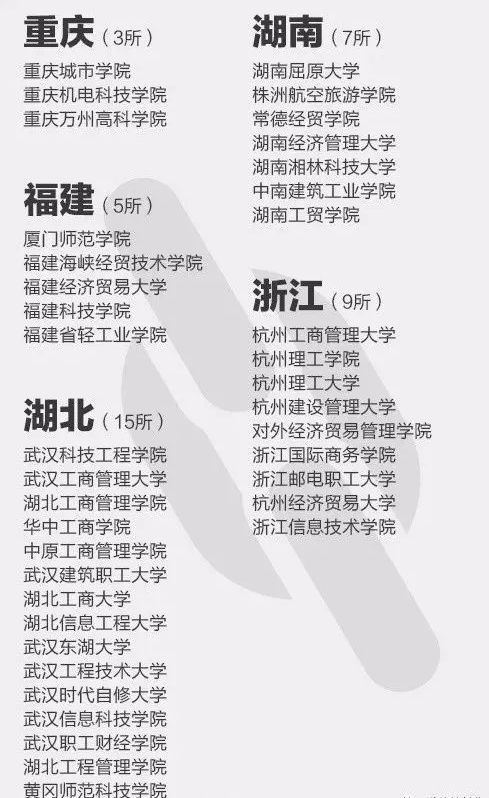 高校■怎样避免“野鸡大学”？这4点你应该知道（附野鸡大学全名单）高考延期了