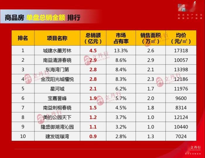 泉州市2020第一季度g_泉州市第一医院图片