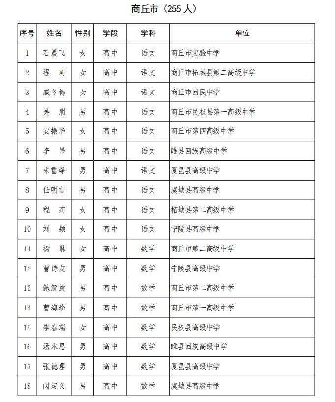 河南商丘夏邑多少人口_河南商丘夏邑规划图(2)