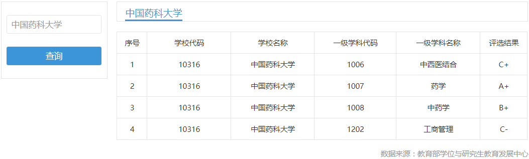 实力■实力有口皆碑，很受高考生青睐这所大学有“南药”之称