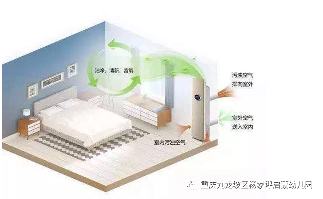 则在室内会形成"新风流动场"的原理,从而满足室内新风换气的需要