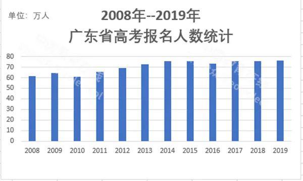 广东教育人口_广东人口地图