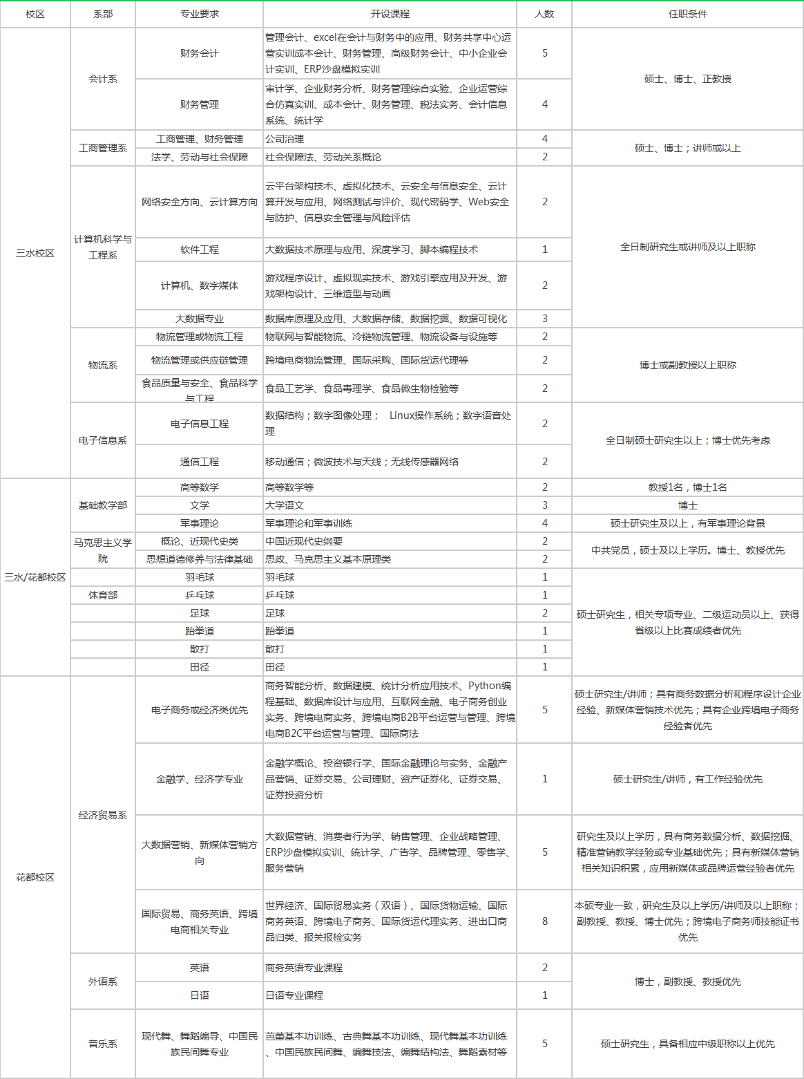 2021年广州常住人口_常住人口登记表(3)