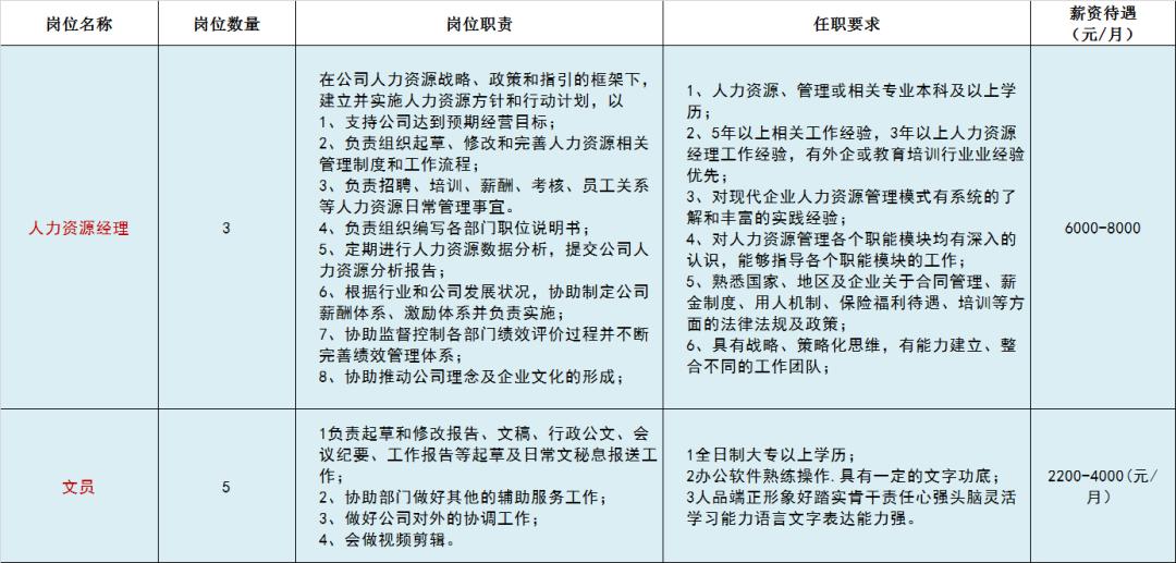 南法信镇gdp_昨天8时起,顺义时刻准备着(3)