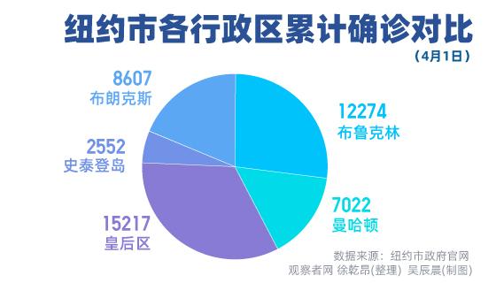 局人口_人口普查