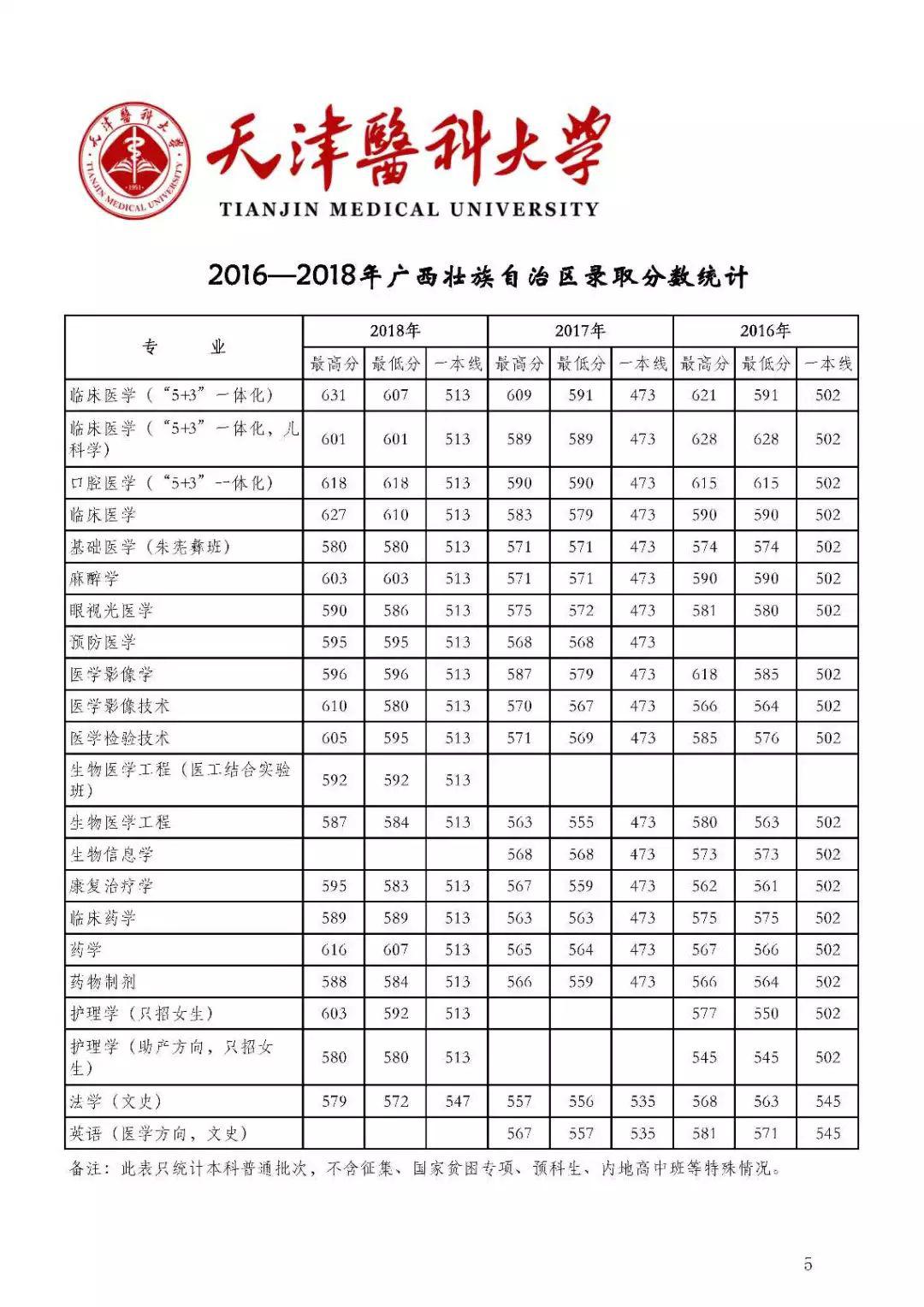 『名声』这些大学“名声不显”, 但部分专业全国顶尖! 毕业即高薪