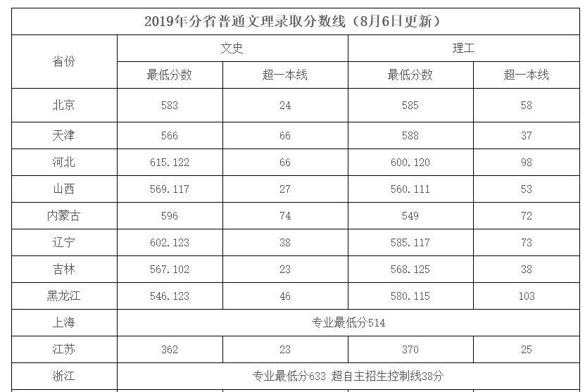 『名声』这些大学“名声不显”, 但部分专业全国顶尖! 毕业即高薪