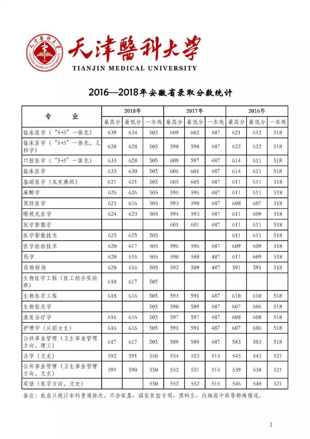 『名声』这些大学“名声不显”, 但部分专业全国顶尖! 毕业即高薪