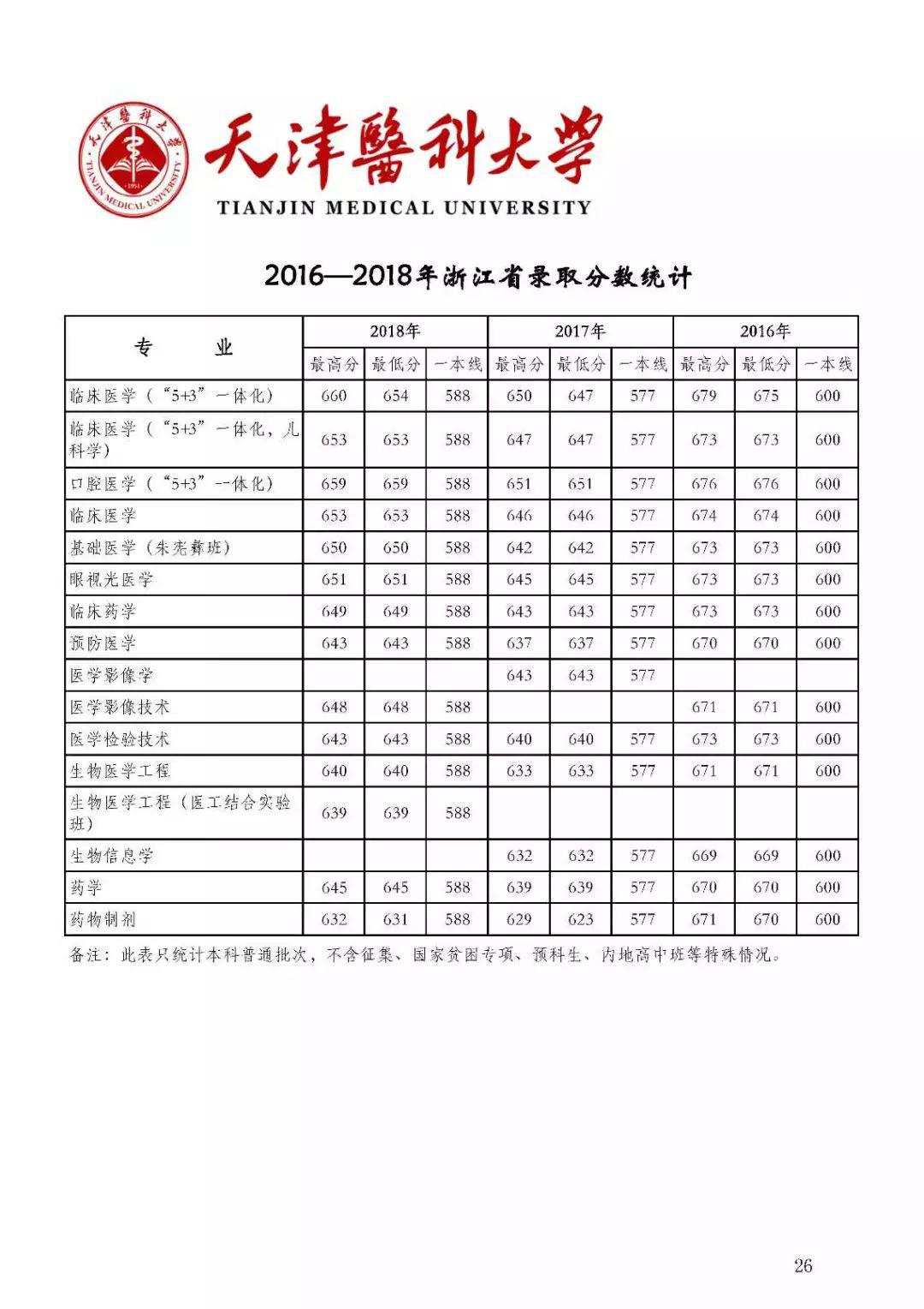 『名声』这些大学“名声不显”, 但部分专业全国顶尖! 毕业即高薪